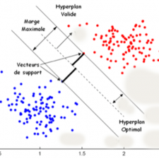 Les Techniques Algorithmiques De L’IA | Support Vector Machine | Projet ...